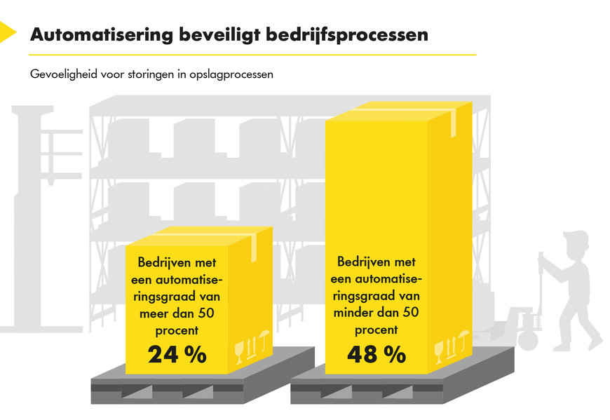 Onderzoek onthult niet-gerealiseerde vraag van Duitse productiebedrijven naar geautomatiseerde materiaalstroomsystemen